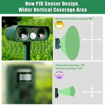 Votanila Infrared Motion Activated Solar Animal Repeller / Deterrent for Garden Protection